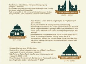 kerajaan islam terbesar di indonesia