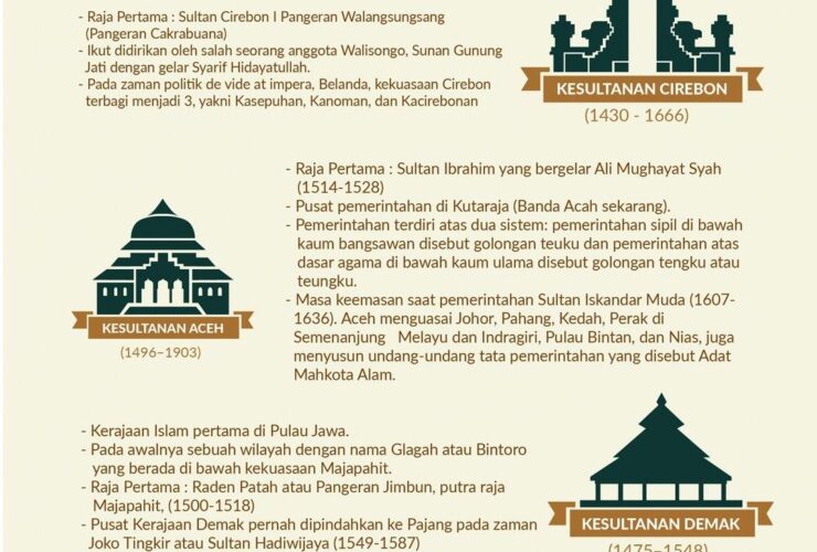 kerajaan islam terbesar di indonesia