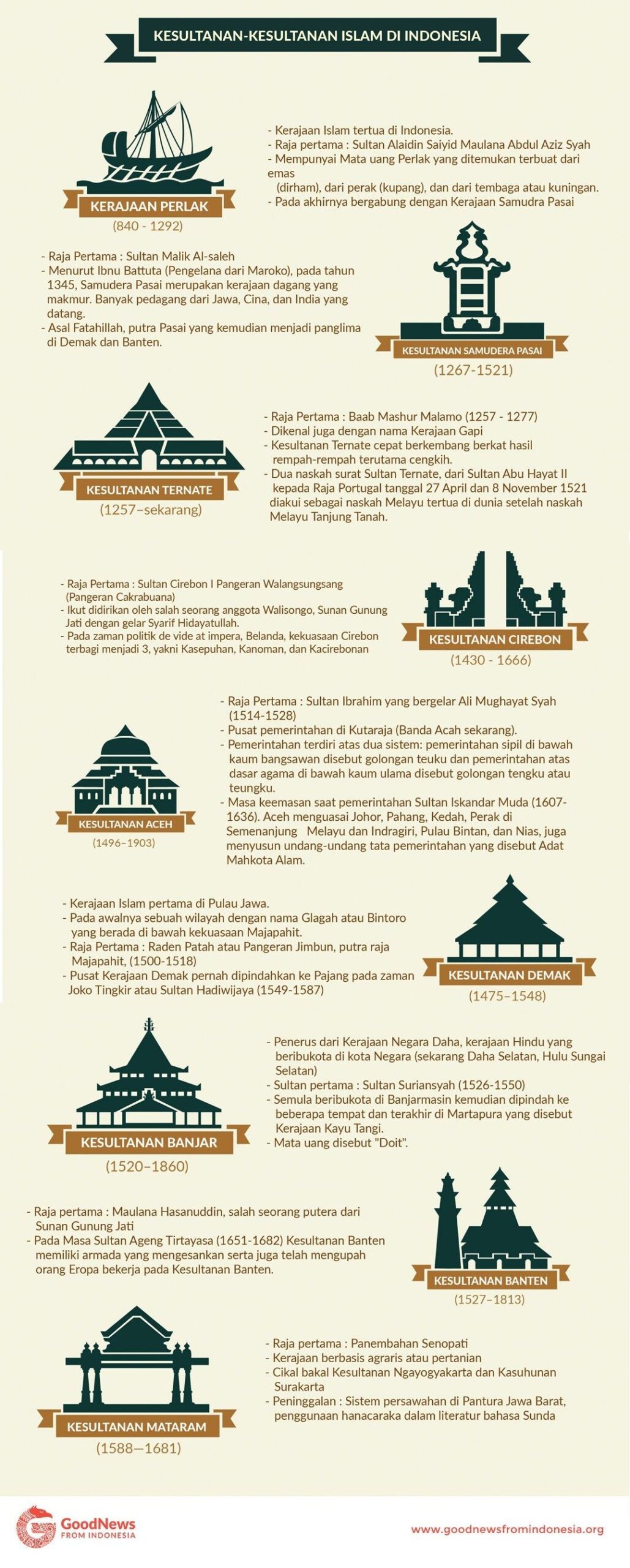 kerajaan islam terbesar di indonesia